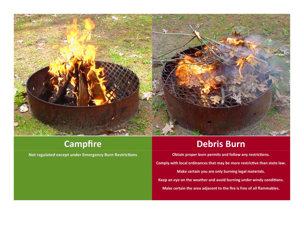 A campfire is no longer a campfire if the intent is to burn debris.